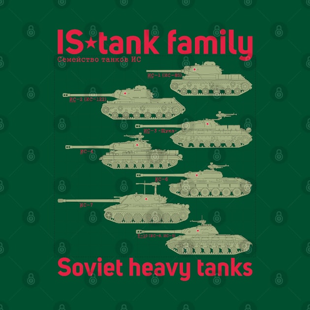 To the tank lover! IS tank family by FAawRay