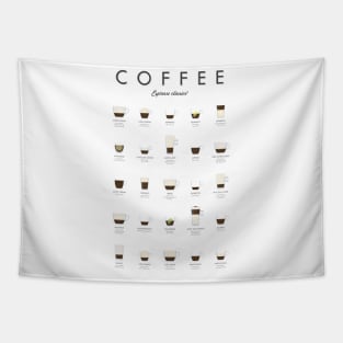 Coffee Types - Espresso Classics Tapestry