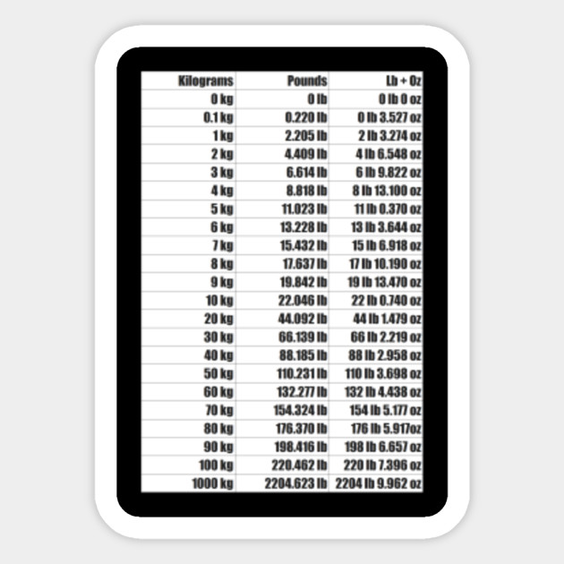 The most commonly used pound today is the international avoirdupois pound. 