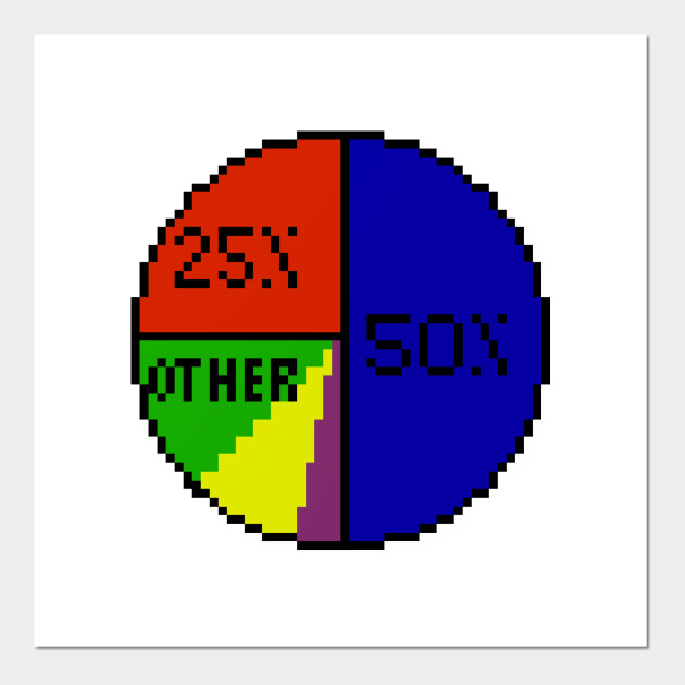 Pie Charts Everywhere Pixel Pie Chart Posters And Art Prints Teepublic