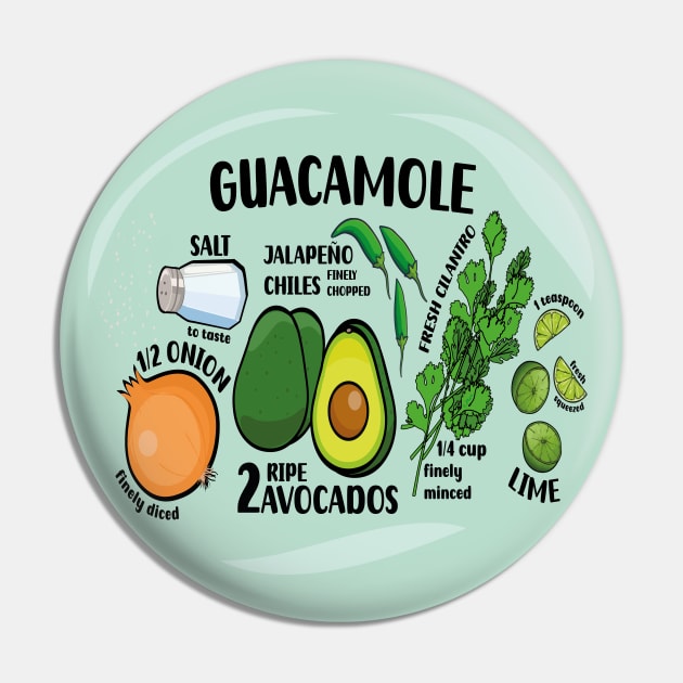 How to make guacamole illustrated recipe ingredients authentic mexican food guac Pin by T-Mex