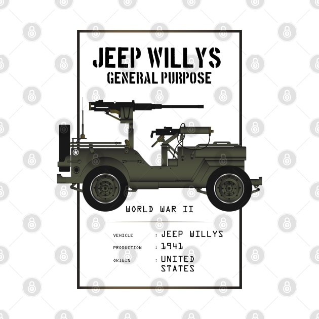 1941 The Willys MB General Purpose by kindacoolbutnotreally