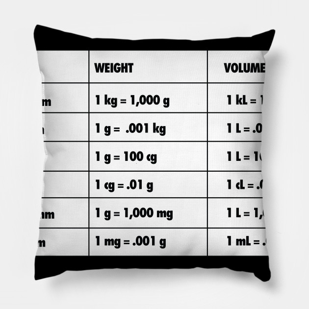 Metric System Size Chart