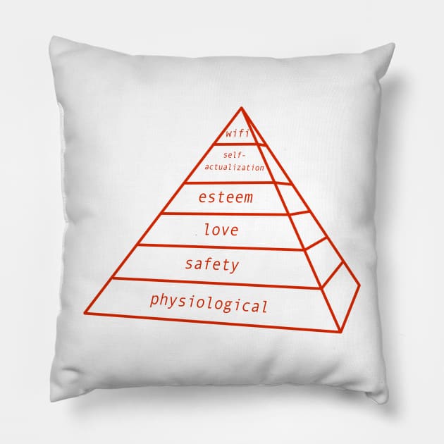 Updated Maslow's Hierarchy Pillow by FlashmanBiscuit