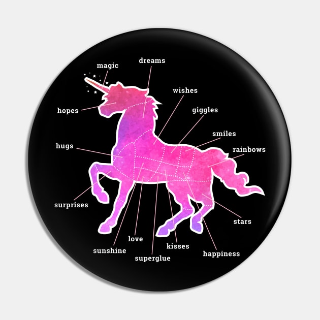 Unicorn Anatomy Pin by Madfido