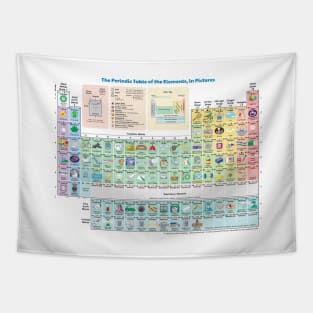 The Periodic Table of the Elements showing Daily Use Items in Picture. Tapestry