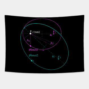 Keplers Law Of Planetary Motion Tapestry