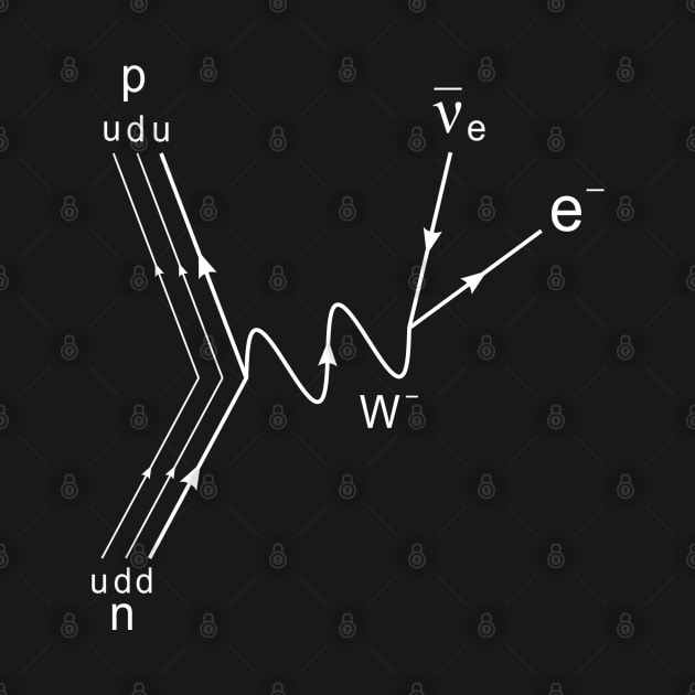 Feynman diagram, beta decay, proton neutron scattering by NoetherSym