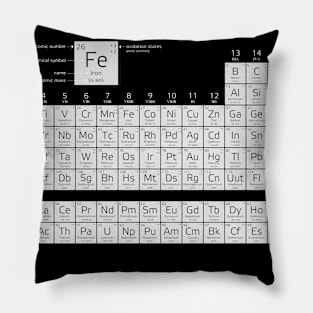 Periodic Table of Elements Pillow