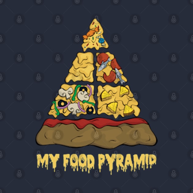 My Food Pyramid by Three Meat Curry