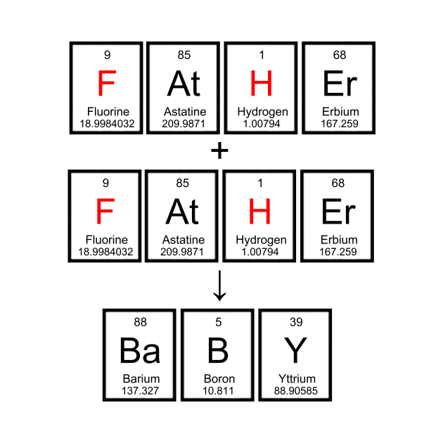 Atomic Family 5 by RFMDesigns