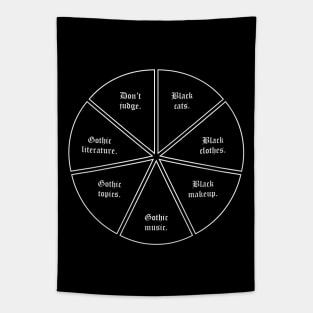 Gothic Chart Tapestry