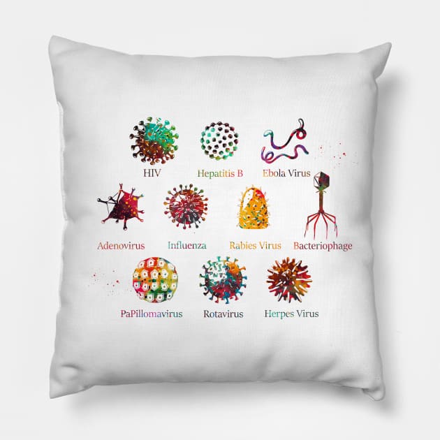 Diagram showing different kinds of viruses Pillow by erzebeth