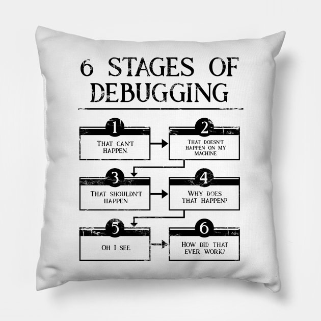 6 Stages Of Debugging Computer Programming Pillow by underheaven