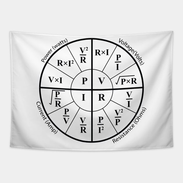 Electrical ohms law formula Wheel chart for Electricians engineering students Engineers and physics students Tapestry by ArtoBagsPlus