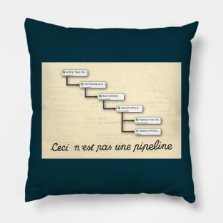 This is Not a Pipe(line): Surrealism in Software Pillow