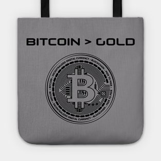 Bitcoin > Gold Tote