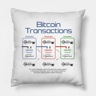 Bitcoin Transactions Pillow