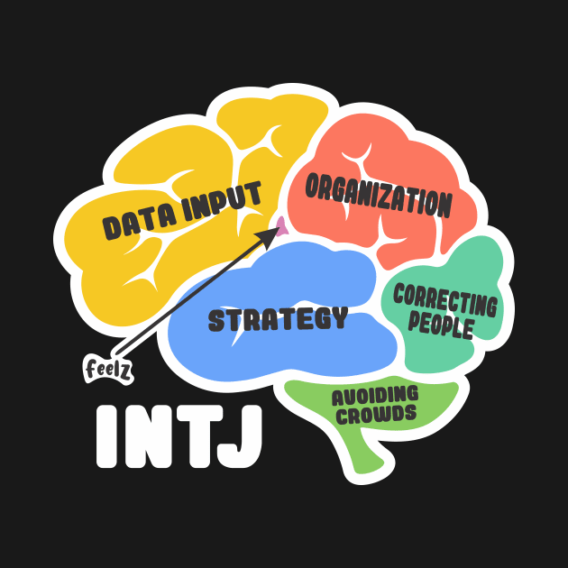 INTJ personality type brain sectors funny introvert anti-social by BigMRanch