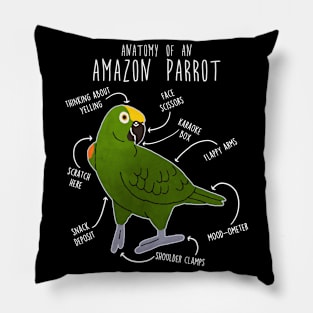 Yellow-crowned Amazon Parrot Anatomy Pillow