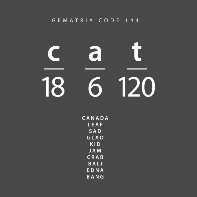 Cat word code in the English Gematria by Creative Art Store