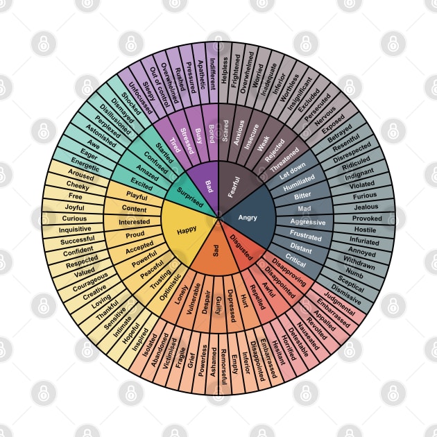 Wheel Of Emotions by BramCrye