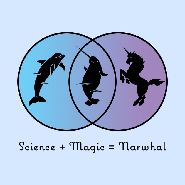 Science + Magic = Narwhal by ferinefire