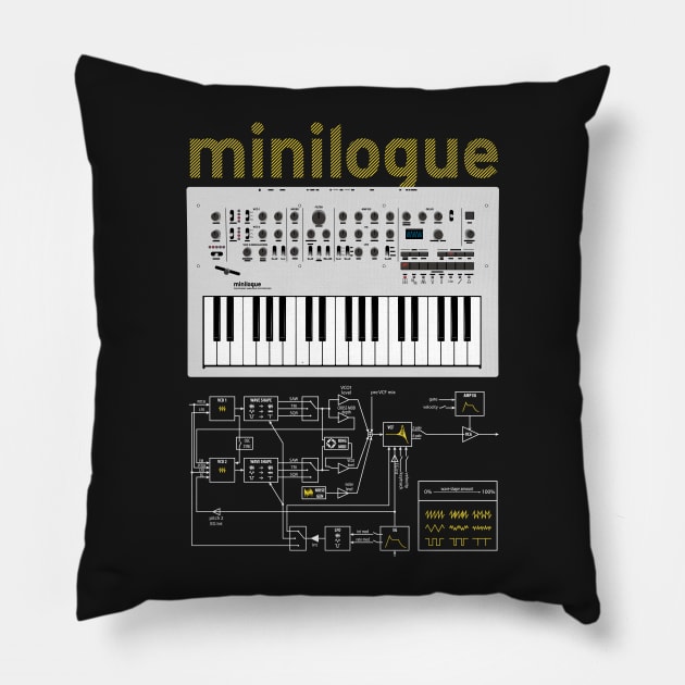 Minilogue Yellow Pillow by Synthshirt