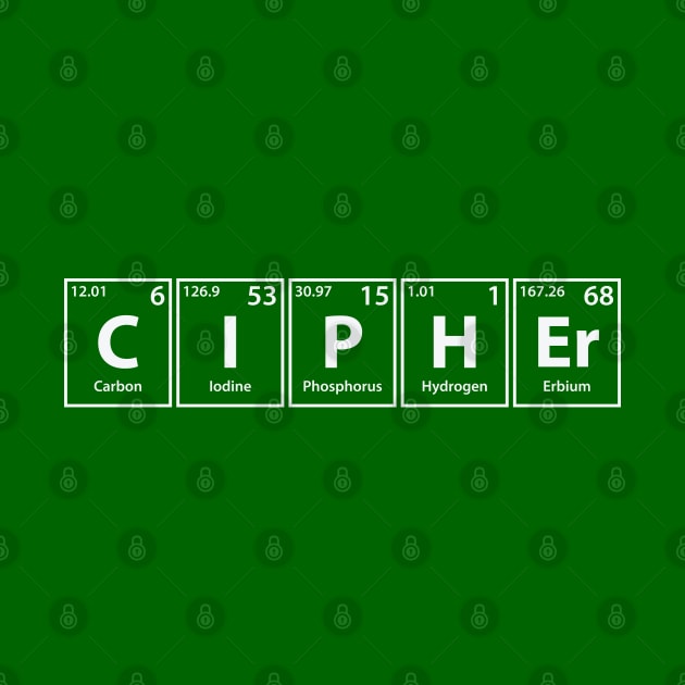 Cipher (C-I-P-H-Er) Periodic Elements Spelling by cerebrands