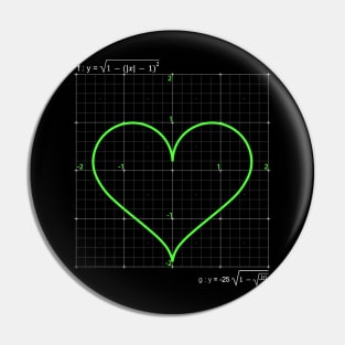 Cartesian plane with heart chart Pin