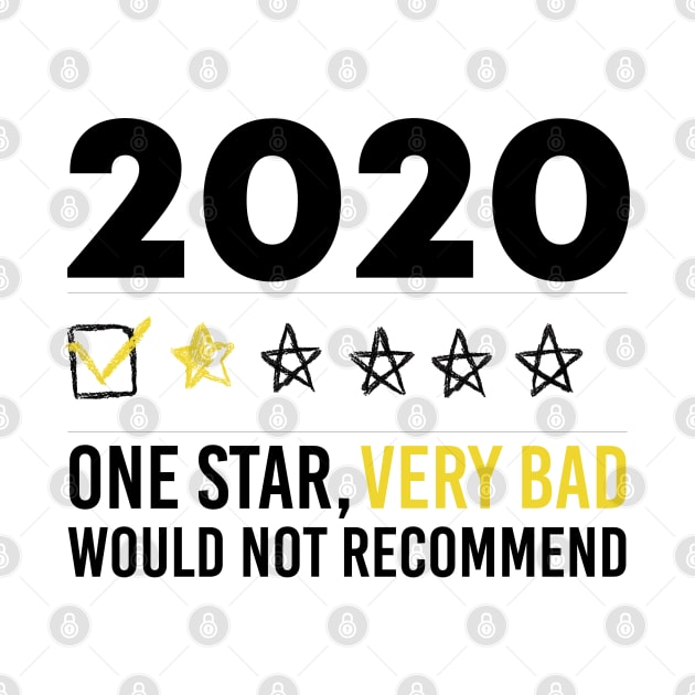 Would Not Recommend 2020 One Star Review by potch94