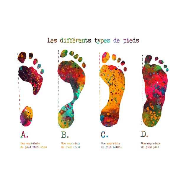 Types of Footprints with French Text by erzebeth