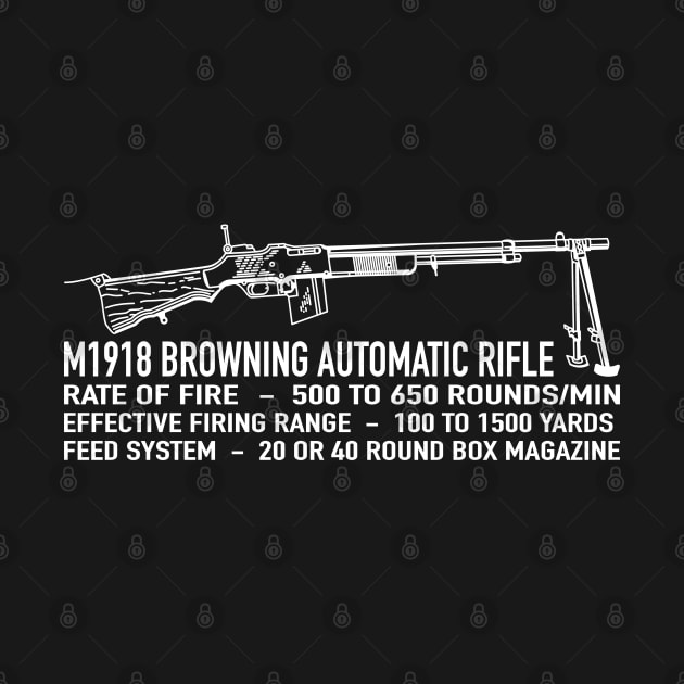 M1918 Browning Automatic Rifle American WW2 Infographic by Battlefields