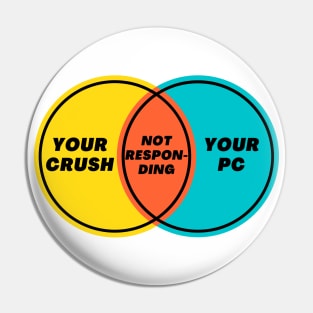Venn Diagram: Your Crush & Your PC: Not Responding Pin