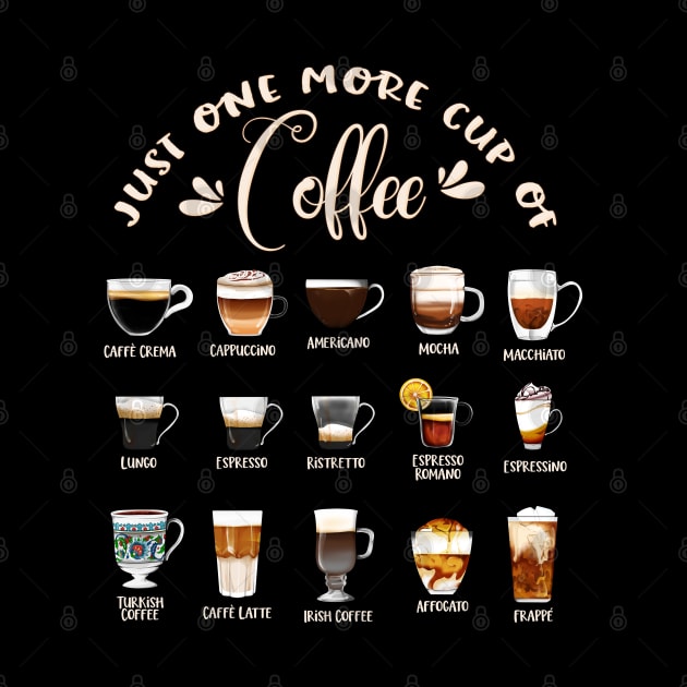 Types of coffee by Modern Medieval Design