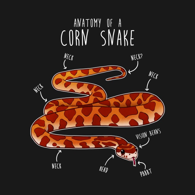 Anatomy of a Corn Snake by Psitta