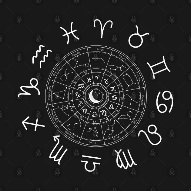 A Zodiac Sign Test by HobbyAndArt