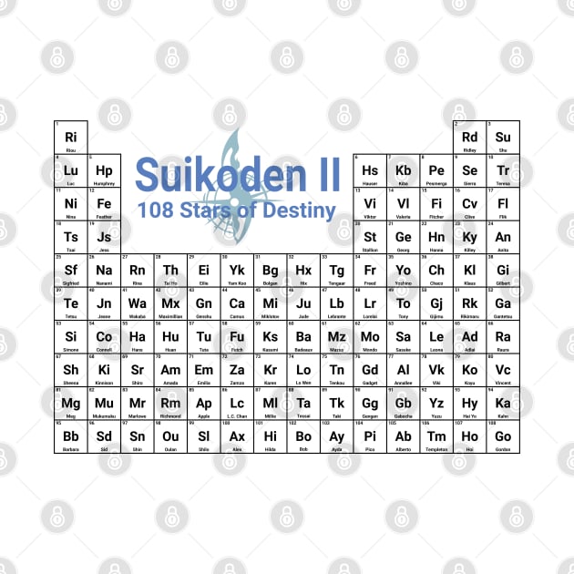 Suikoden II: 108 Stars of Destiny Periodic Table by inotyler