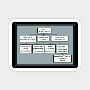 Funny Honest Bureaucracy Organizational Chart Magnet