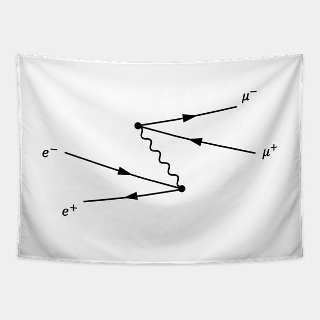 Feynman Diagram, Electron Positron, To Muon Scattering Tapestry by ScienceCorner