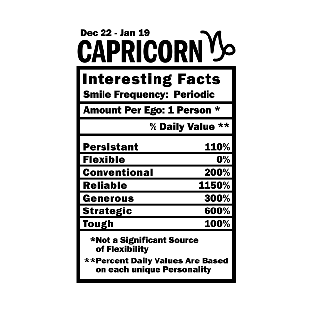 Capricorn Zodiac Personality Traits - Male Female Gender Neutral by WendyMarie