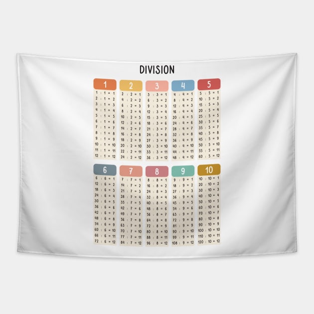 Math Division Table in Muted Boho Rainbow Colors for Kids Tapestry by hwprintsco