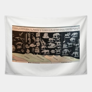 Jurassic Dinosaurs Tapestry