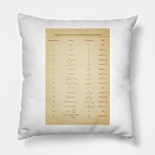 Table Of Laplace Transform Pillow