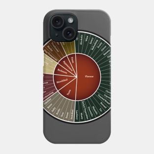 Beer Flavor Wheel Phone Case