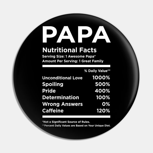 Papa Nutritional facts Pin by Periaz