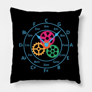 Circle of Fifths Mechanical Clock Style Cool Blue Pillow
