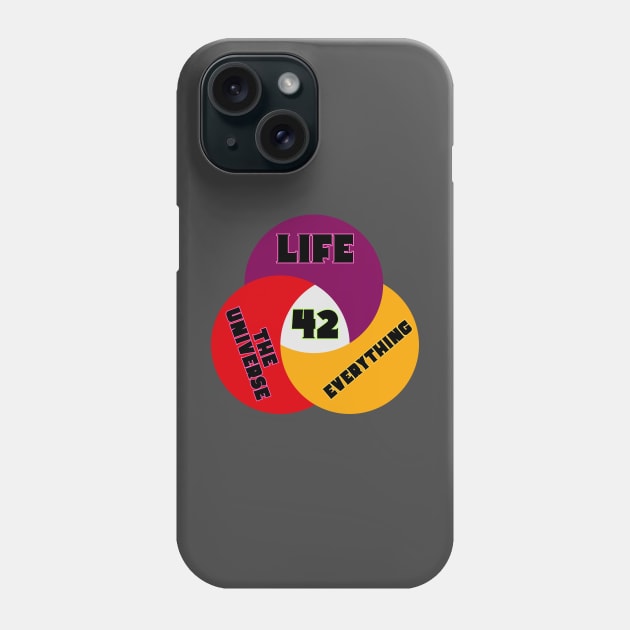 The Ultimate Question Phone Case by Spatski