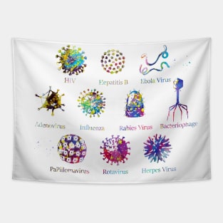 Diagram showing different kinds of viruses Tapestry