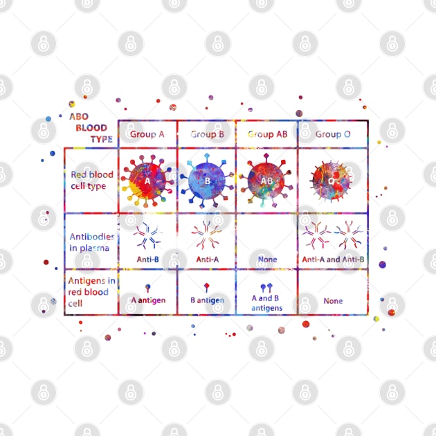 Human ABO blood type by RosaliArt